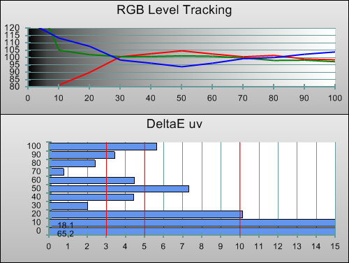 3D Post-calibration RGB Tracking in [Movie] mode