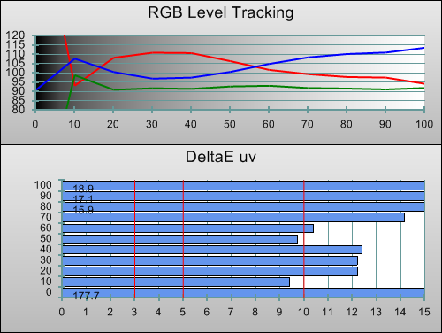 3D Pre-calibration RGB Tracking