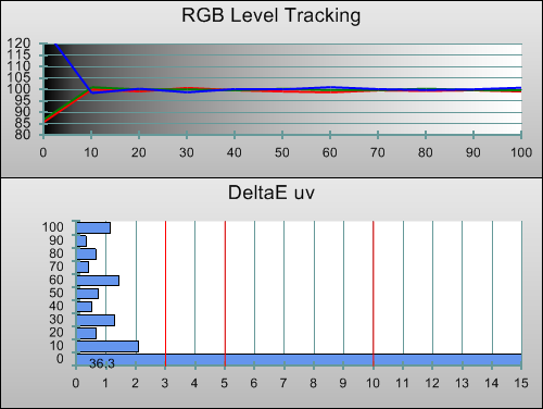 Post-calibration RGB Tracking in [Movie] mode