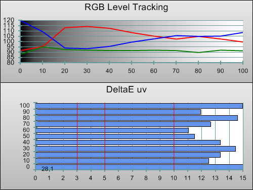 Pre-calibration RGB Tracking