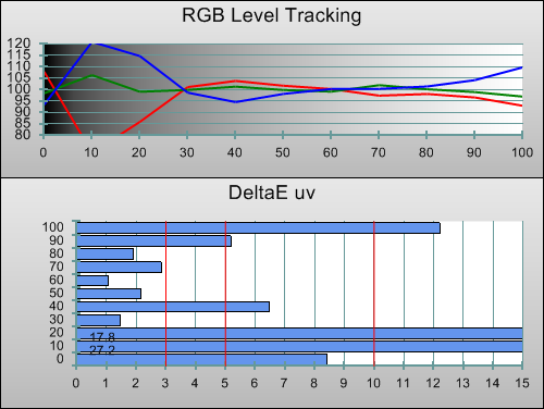 3D Post-calibration RGB Tracking in [Movie] mode