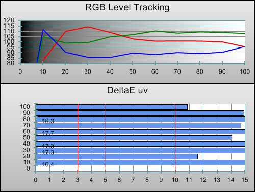 3D Pre-calibration RGB Tracking