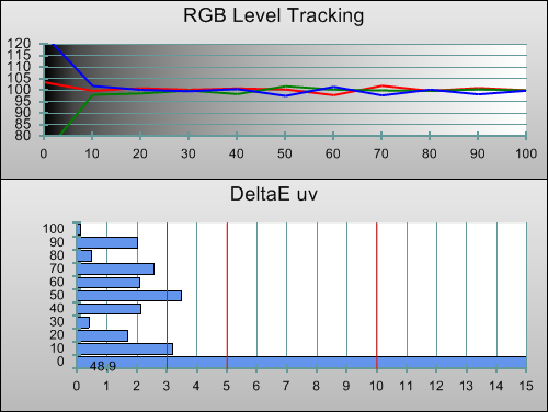 Post-calibration RGB Tracking in [Movie] mode