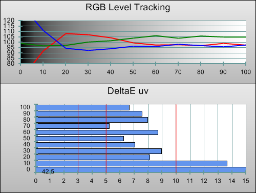 Pre-calibration RGB Tracking