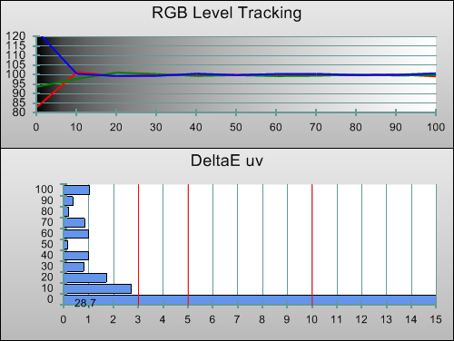 Post-calibration RGB Tracking in [Movie] mode