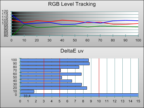 Pre-calibration RGB Tracking