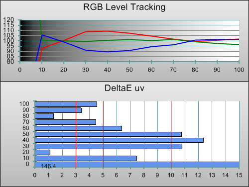 3D Post-calibration RGB Tracking in [Movie] mode