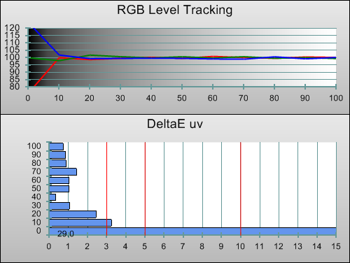 Post-calibration RGB Tracking in [Movie] mode