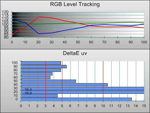 Pre-calibration RGB Tracking