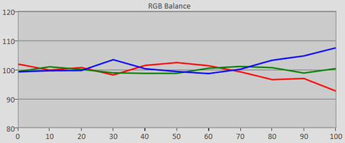 3D post-calibration RGB Tracking