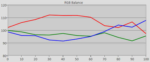 3D Pre-calibration RGB Tracking