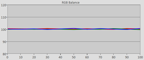 Post-calibration RGB Tracking