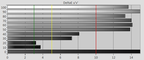 Pre-calibration Delta errors