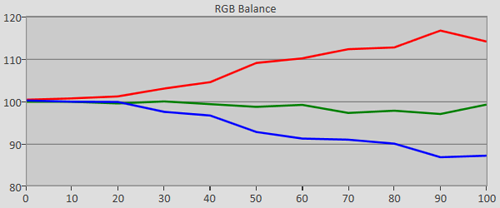 Pre-calibration RGB Tracking