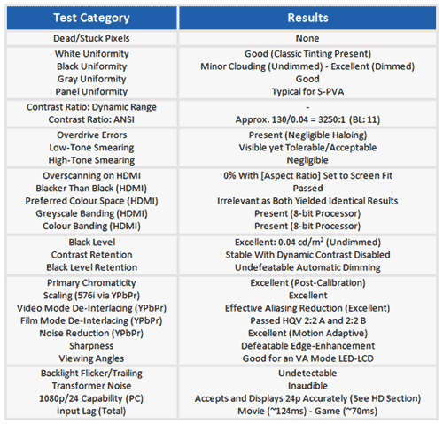 Benchmark