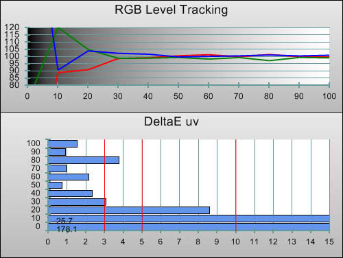 Post-calibration RGB Tracking in [Movie] mode