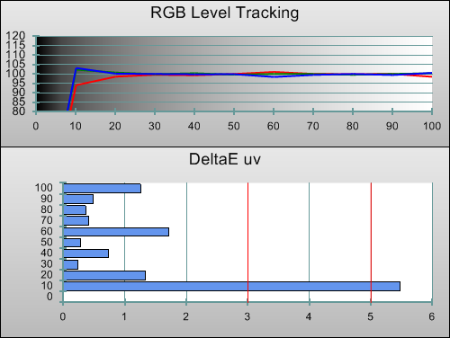 Post-calibration RGB Tracking in [Movie] mode