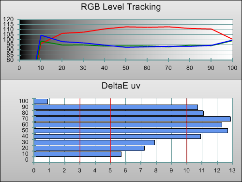 Pre-calibration RGB Tracking