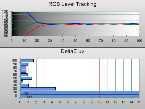 Post-calibration RGB Tracking in [Movie] mode