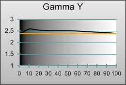 Pre-calibration gamma tracking