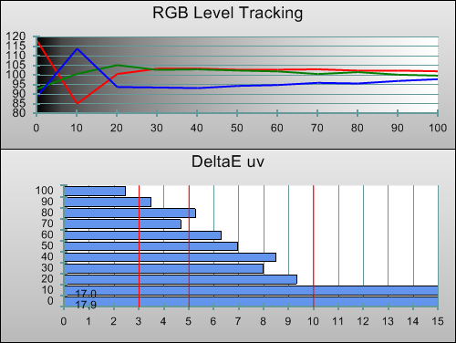 Pre-calibration RGB Tracking