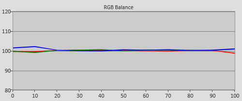 Post-calibration RGB Tracking