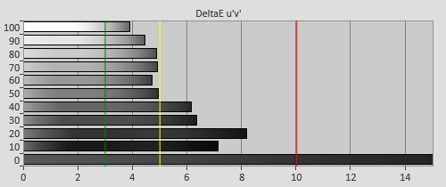 Pre-calibration Delta errors