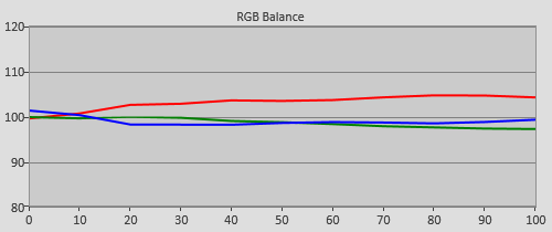 Pre-calibration RGB Tracking