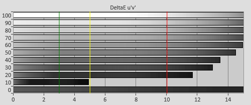 Pre-calibration Delta errors