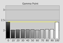 Pre-calibrated Gamma tracking in [Movie] mode 