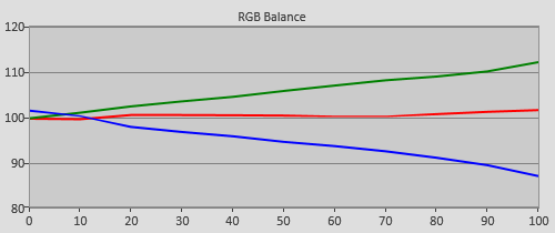 Pre-calibration RGB Tracking