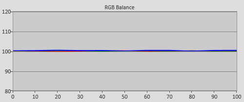 Post-calibration RGB Tracking