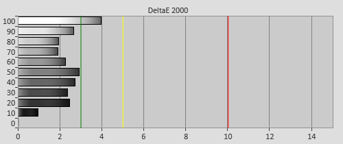 Pre-calibration Delta errors