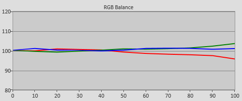 Pre-calibration RGB Tracking