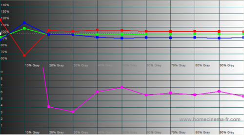 Pre-calibration RGB Tracking