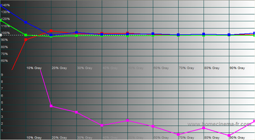 Post-calibration RGB Tracking in [Game Mode]