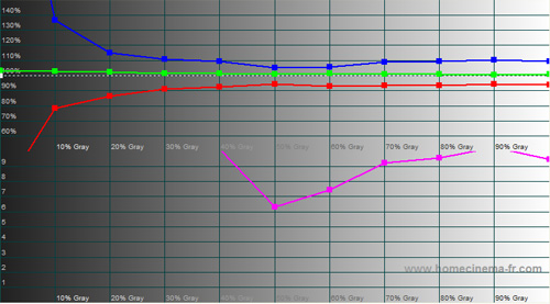 Pre-calibration RGB Tracking