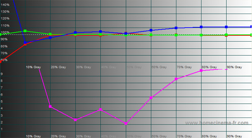 Post-calibration RGB Tracking in [Game Mode]