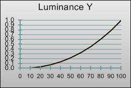 Gamma after calibration