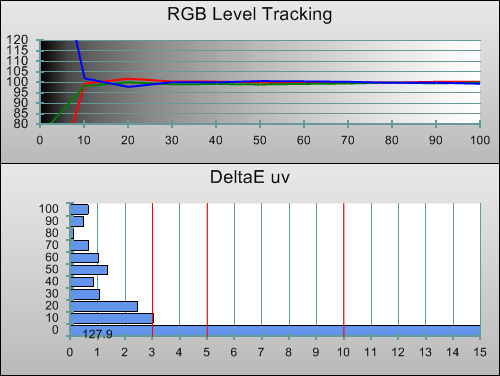 Post-calibration RGB tracking in [Movie] mode