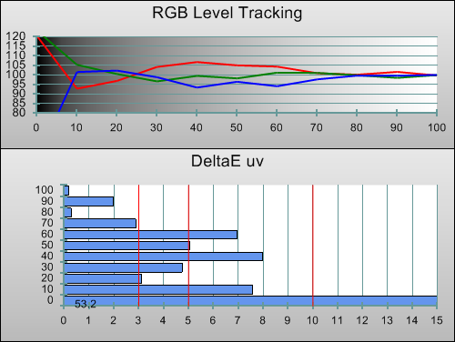 3D Post-calibration RGB Tracking in [Movie] mode