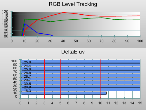 3D Pre-calibration RGB Tracking