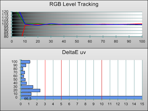 Post-calibration RGB Tracking in [Movie] mode