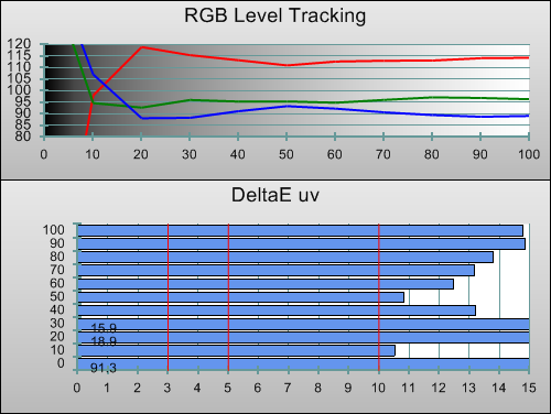 Pre-calibration RGB Tracking