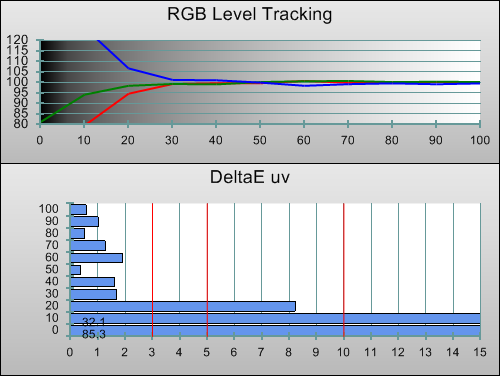 Post-calibration RGB Tracking in [Movie] mode