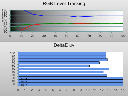 Pre-calibration RGB Tracking