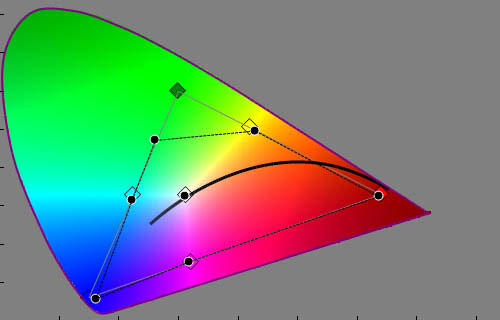 Colour saturation tracking bug