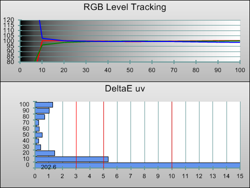 Post-calibration RGB Tracking in [Movie] mode