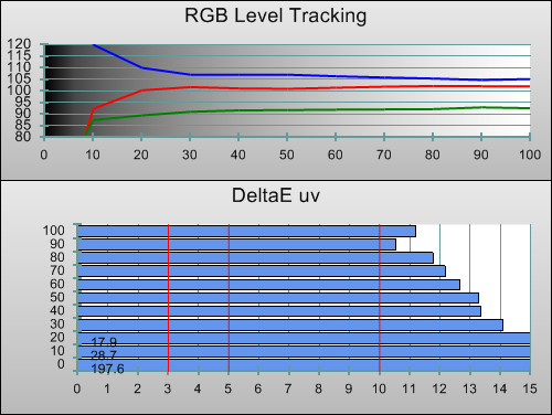 Pre-calibration RGB Tracking