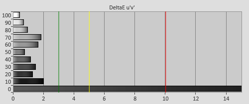 Post-calibration Delta errors